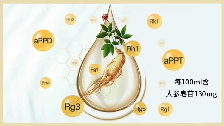 Ginsenoside RH3: Unveiling Its Multidimensional Health Benefits, Mechanisms, and Clinical Potential 4 Ginsenosid Rh3